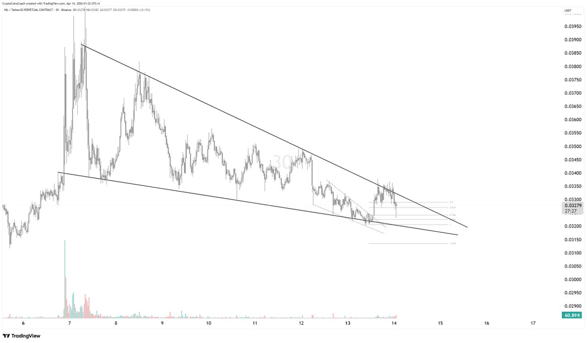 Crypto Coins Coach tweet media