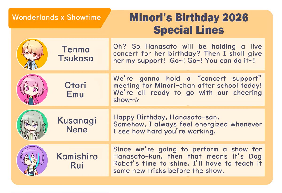 Project SEKAI ENG (Unofficial) tweet media