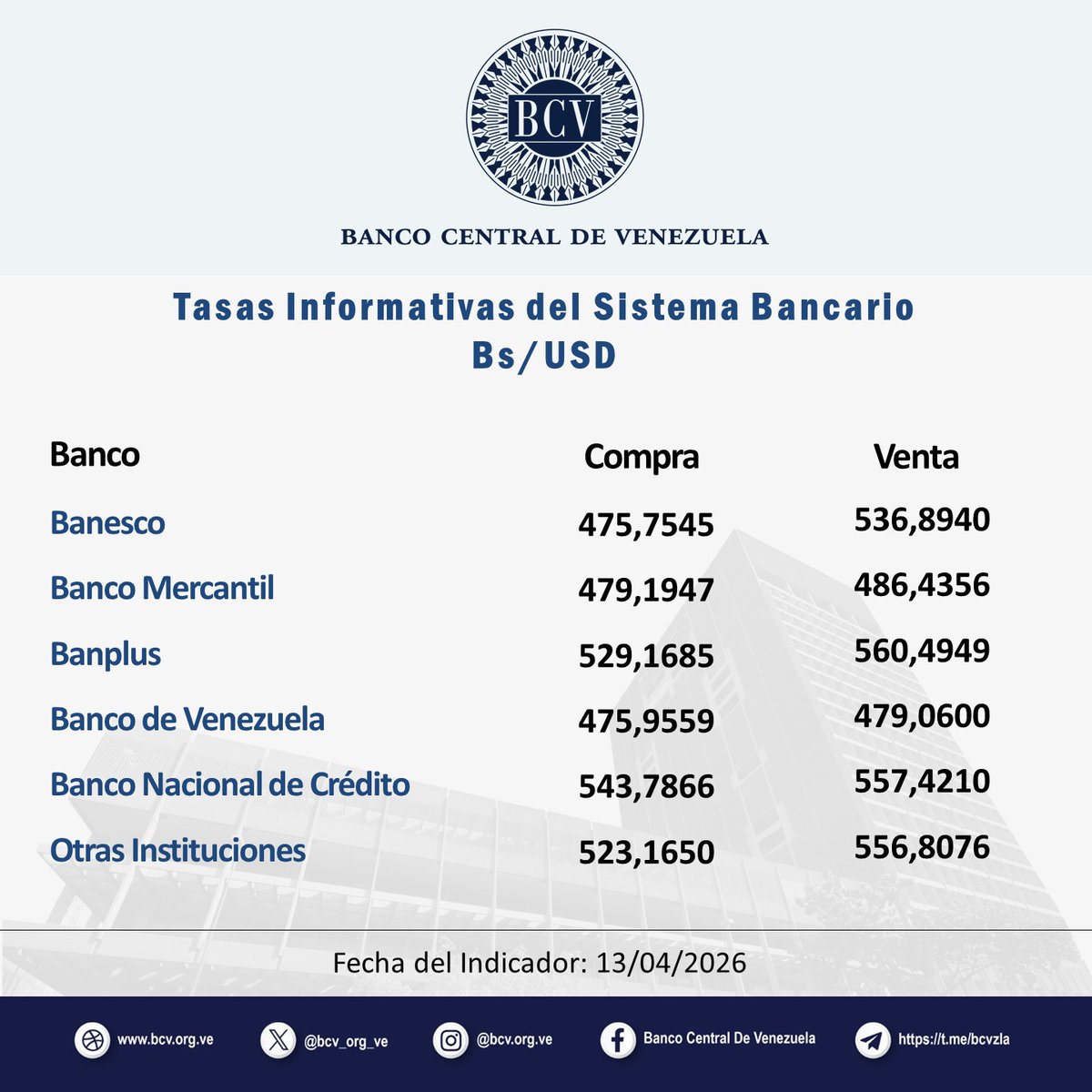 Banco Central de Venezuela tweet media