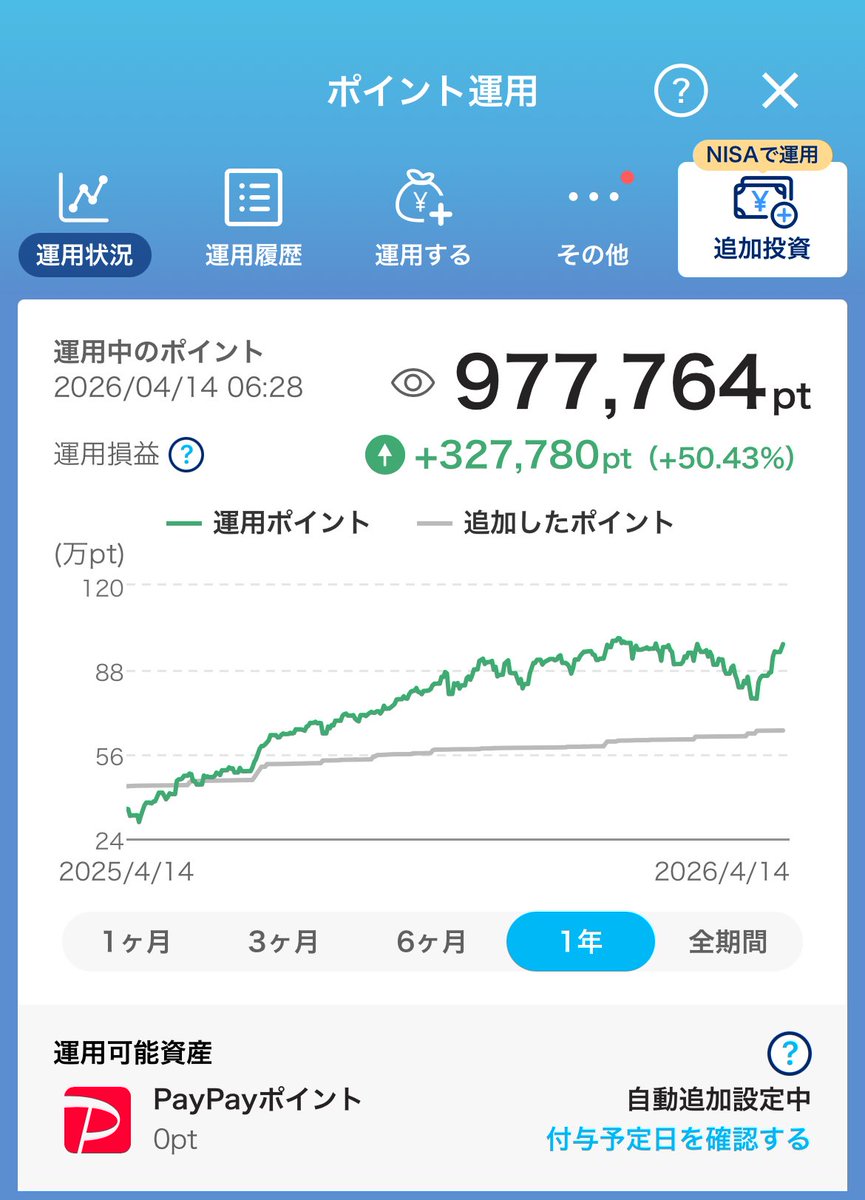 あさひ｜稼ぐ×増やすポイ活 tweet media