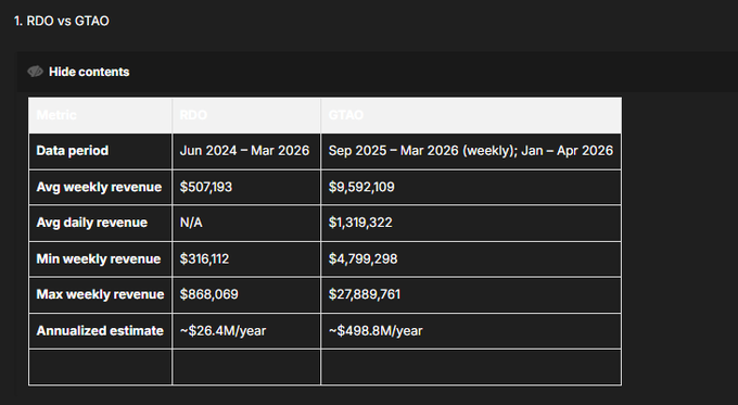 LANgeek_'s tweet image. QUE CHIMBADA LO QUE SE FILTRO DE ROCKSTAR GAMES 🔥

Al final los hackers "ShinyHunters" que pedían 200K USD tenian minimos detalles de la empresa como ya lo comento la propia Rockstar Games. y claro, nada de GTA 6 (gracias a yisus)

Solo se encontraron datos financieros de GTA