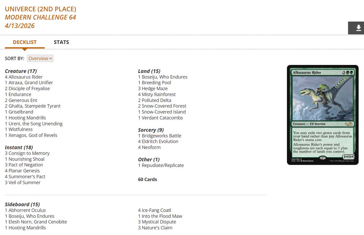 fireshoes's tweet image. Modern Challenge Top 8 decklists for Monday, April 13 (91 players) #mtg #mtgModern

Boros Energy gets the win! 😾🏆

Neoform in 2nd 🦖

Boros Energy also at 3rd and 8th 😾😾

Mardu Blink finished 4th 🦁