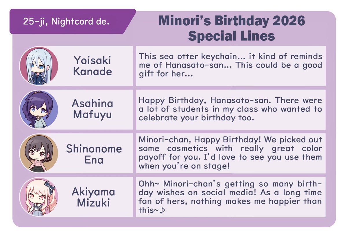 Project SEKAI ENG (Unofficial) tweet media