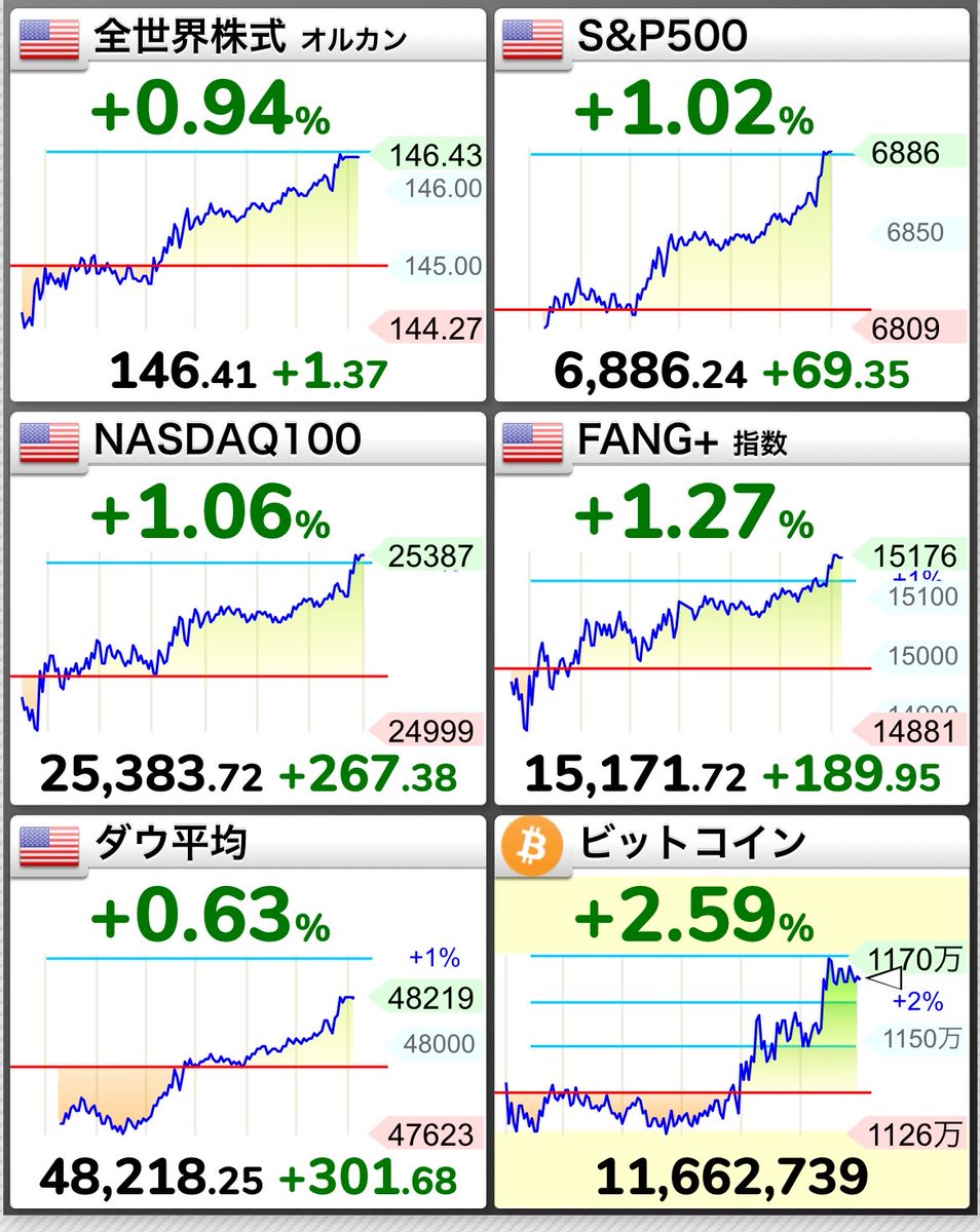 まめ｜投資×育児🫛👶📈 tweet media