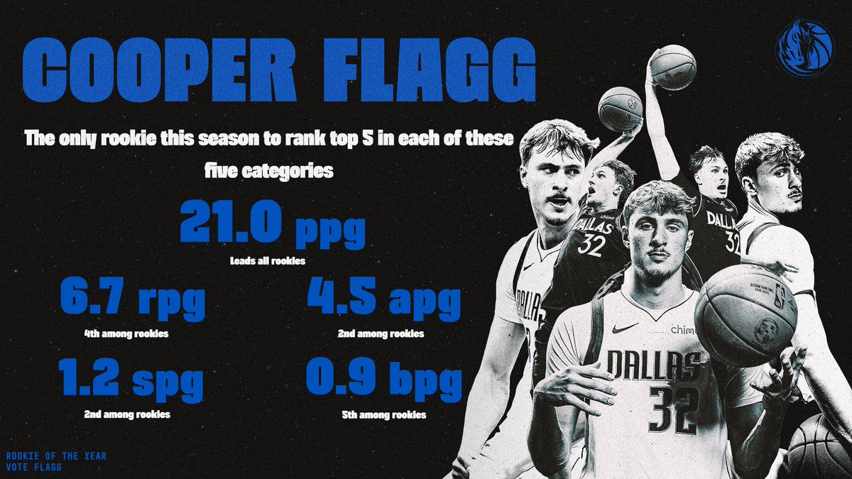 [情報] Flagg新秀年得分/籃板/助攻/抄截全隊第一 - 美國職籃 - PTT.BEST 批踢踢爆文