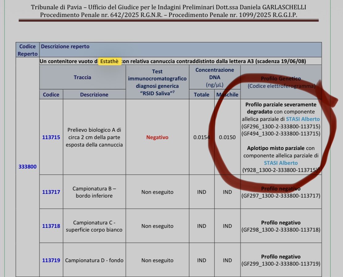 Profilo genetico DEGRADATO, PARZIALMENTE DEGRADATO, SEVERAMENTE DEGRADATO?

Cit - #DeRensis
#Estathè

#garlasco
