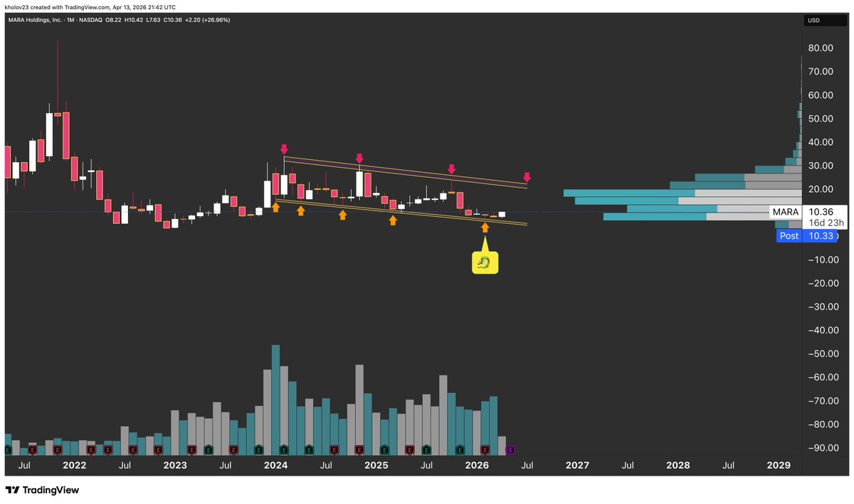 Mr Chart Norris tweet media