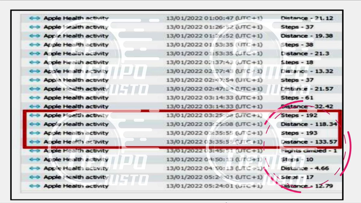 Alfonso_Egea's tweet image. Comparar el sensor de actividad que Óscar llevaba la noche del crimen de #EstherLopez con lo que declaró en @guardiacivil es relevante: el sistema dice que anduvo 250 metros de 03:25 am a 03:35 am y que descendió un piso de altura. Él dice que durmió del tirón. Apple o él miente.