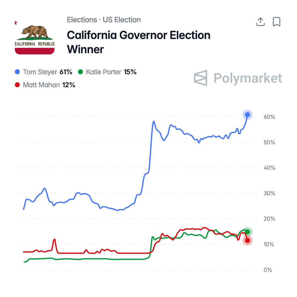 zerohedge tweet media