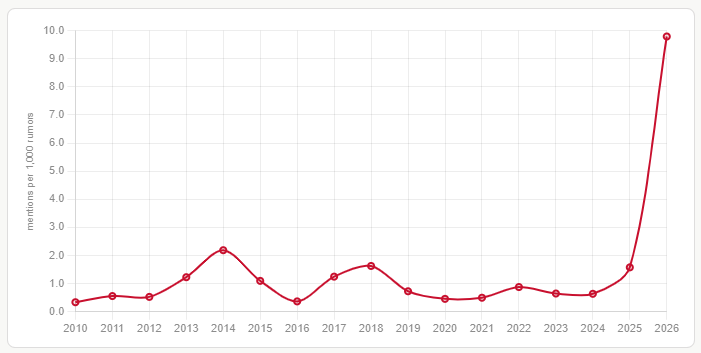 HoopsHype tweet media