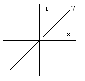 H² ≡ (Ṙ/R)² = (8πGρ)/3 - k/R² + Λ/3 tweet media