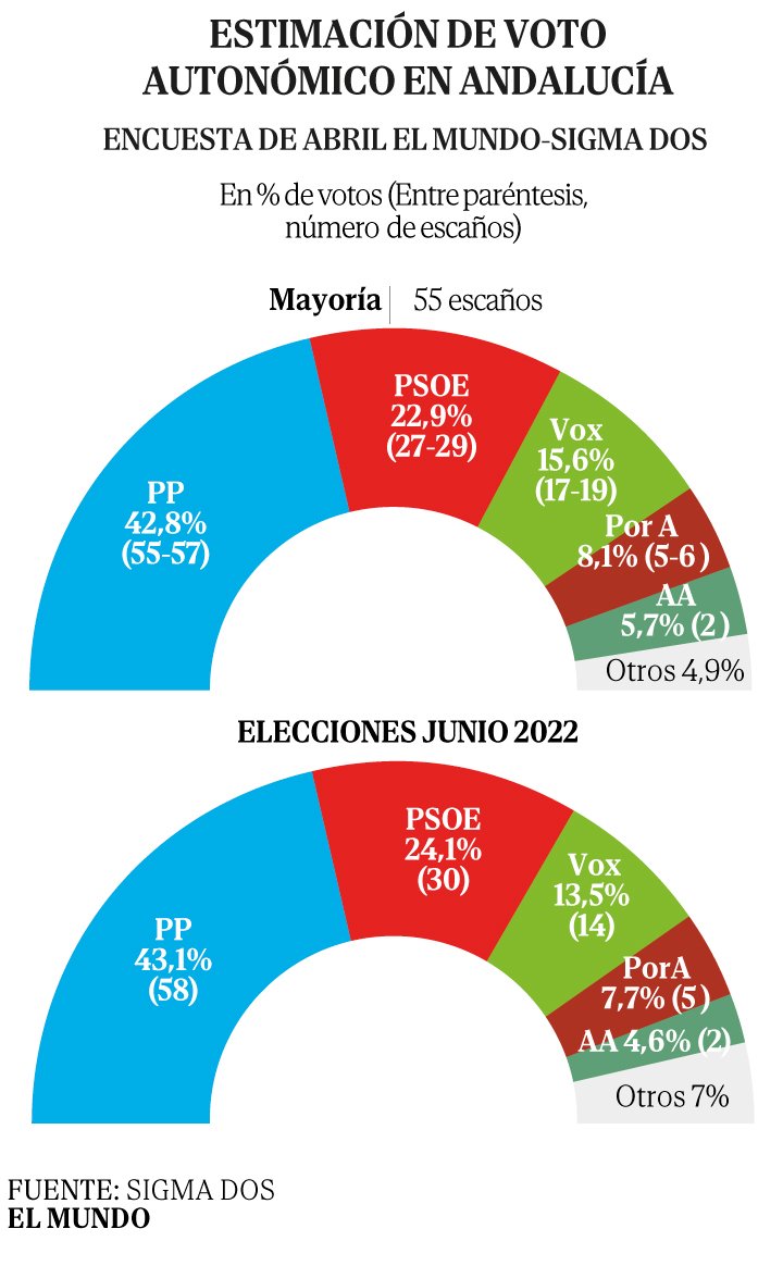 Paco García Redondo tweet media