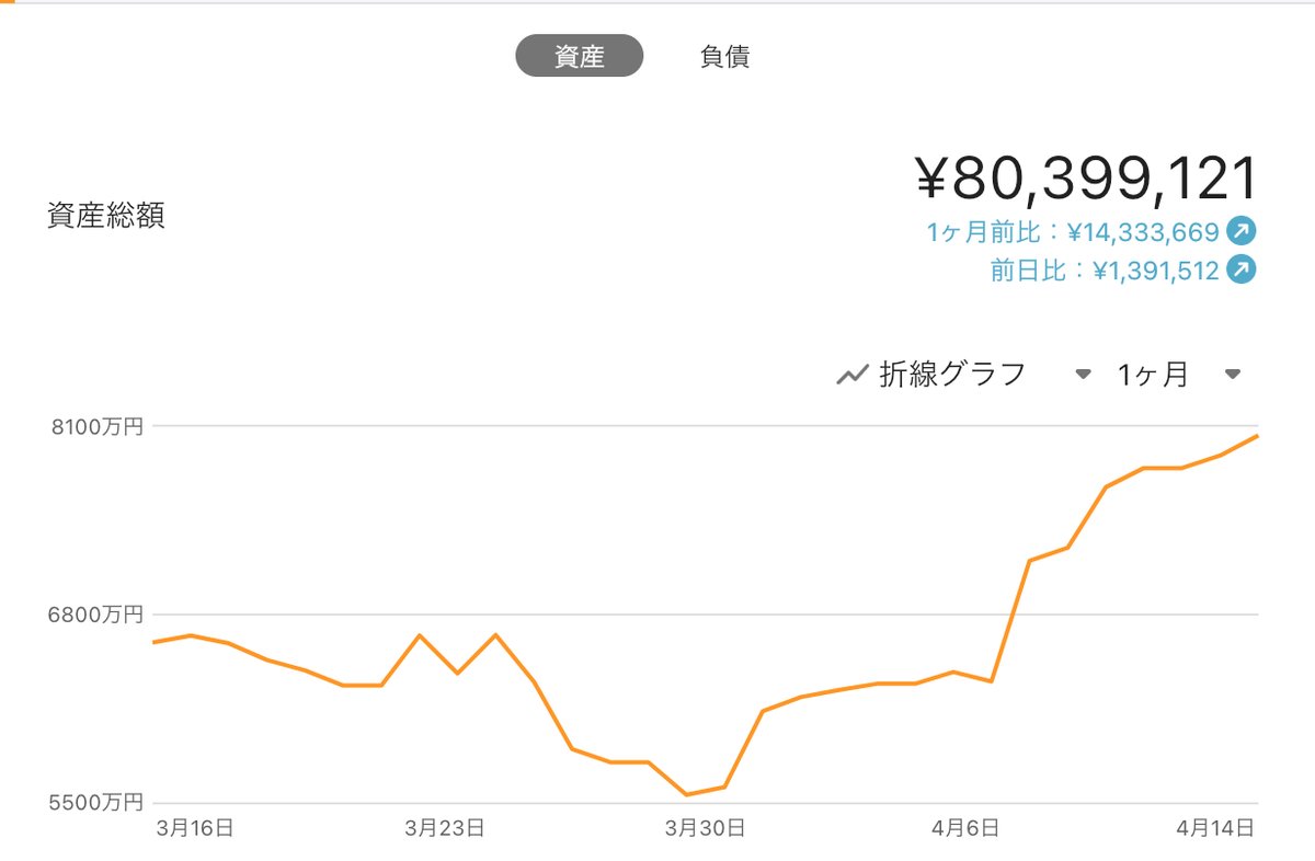 ぼっち公務員の投資日記 tweet media