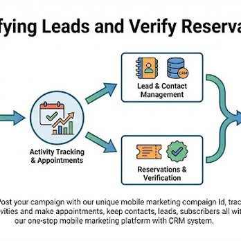 Upstikcom's tweet photo. Does your customer quit in the middle? Trust the process, our service can fill in the gaps with automated text messaging #mobilemarketing #mobilebooking #tracking #sms #mms https://t.co/4DUt7uWpyV