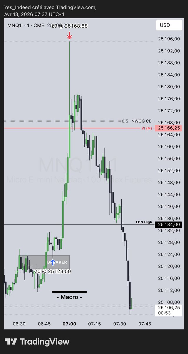 Yes_Indeed | L’ArtDuTrading 🧩 tweet media