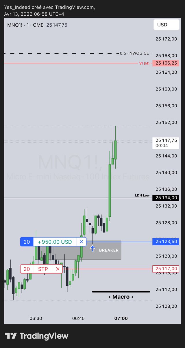Yes_Indeed | L’ArtDuTrading 🧩 tweet media