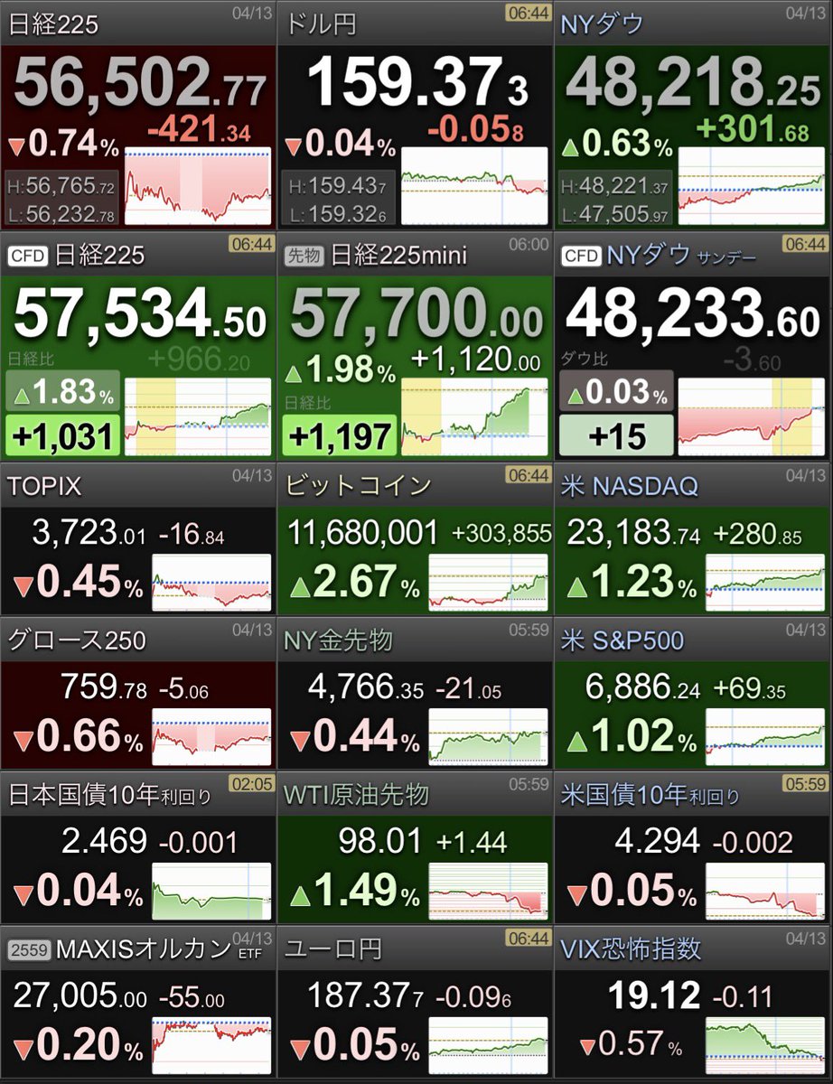 シマ太郎| 元MRの投資ノート×データ分析 tweet media