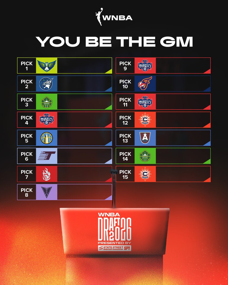 Remy_Jac's tweet image. 🏀🚺 2026 WNBA DRAFT ce soir !

• Awa Fam ou Lauren Betts 1st pick ?
• Azzi Fudd rejoindra-t’elle Paige Bueckers ?
• où va jouer la Française Nell Angloma ?
• qui fera d’Olivia Miles sa meneuse star ?
• quid des franchises d’expansion ?