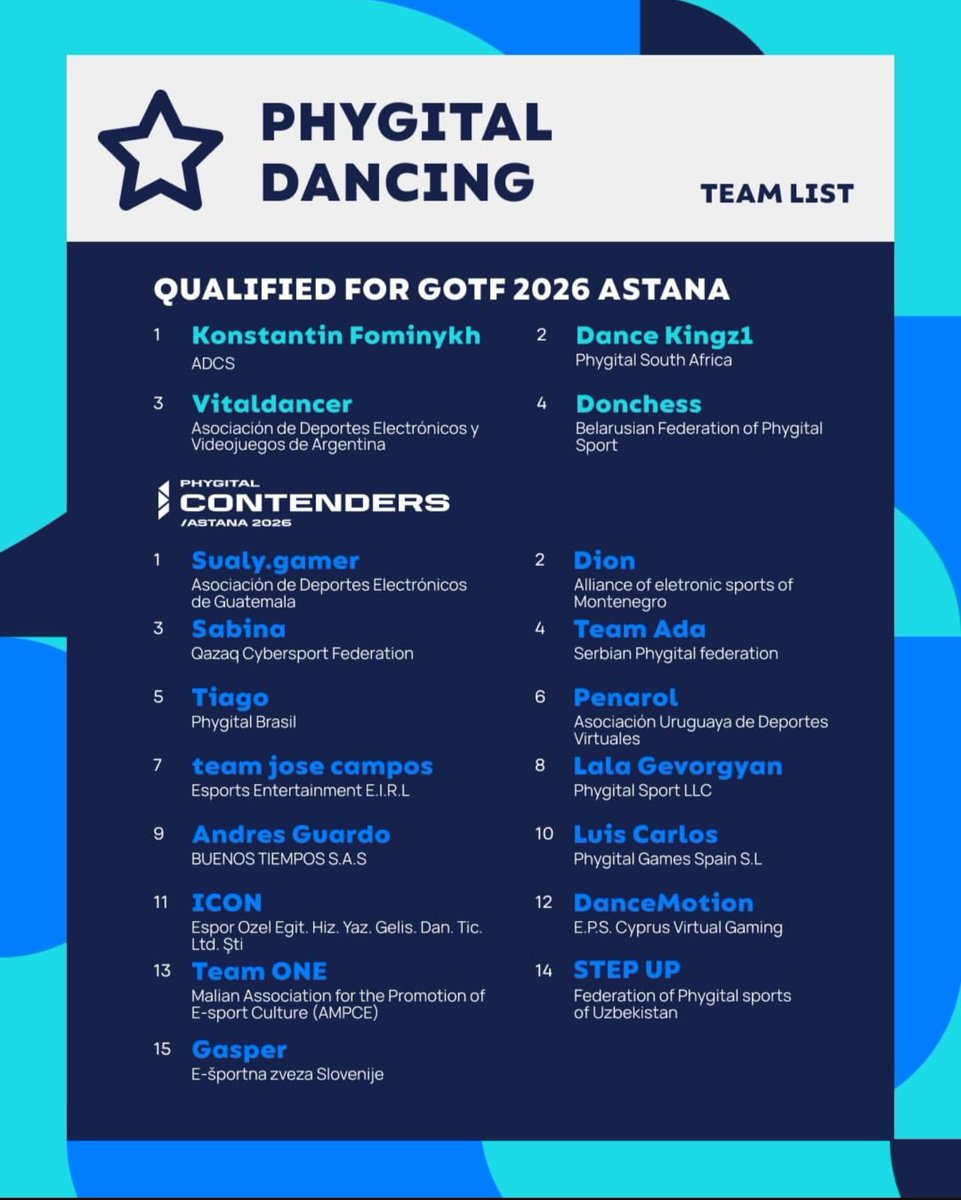 Asociación Uruguaya de Deportes Virtuales tweet media