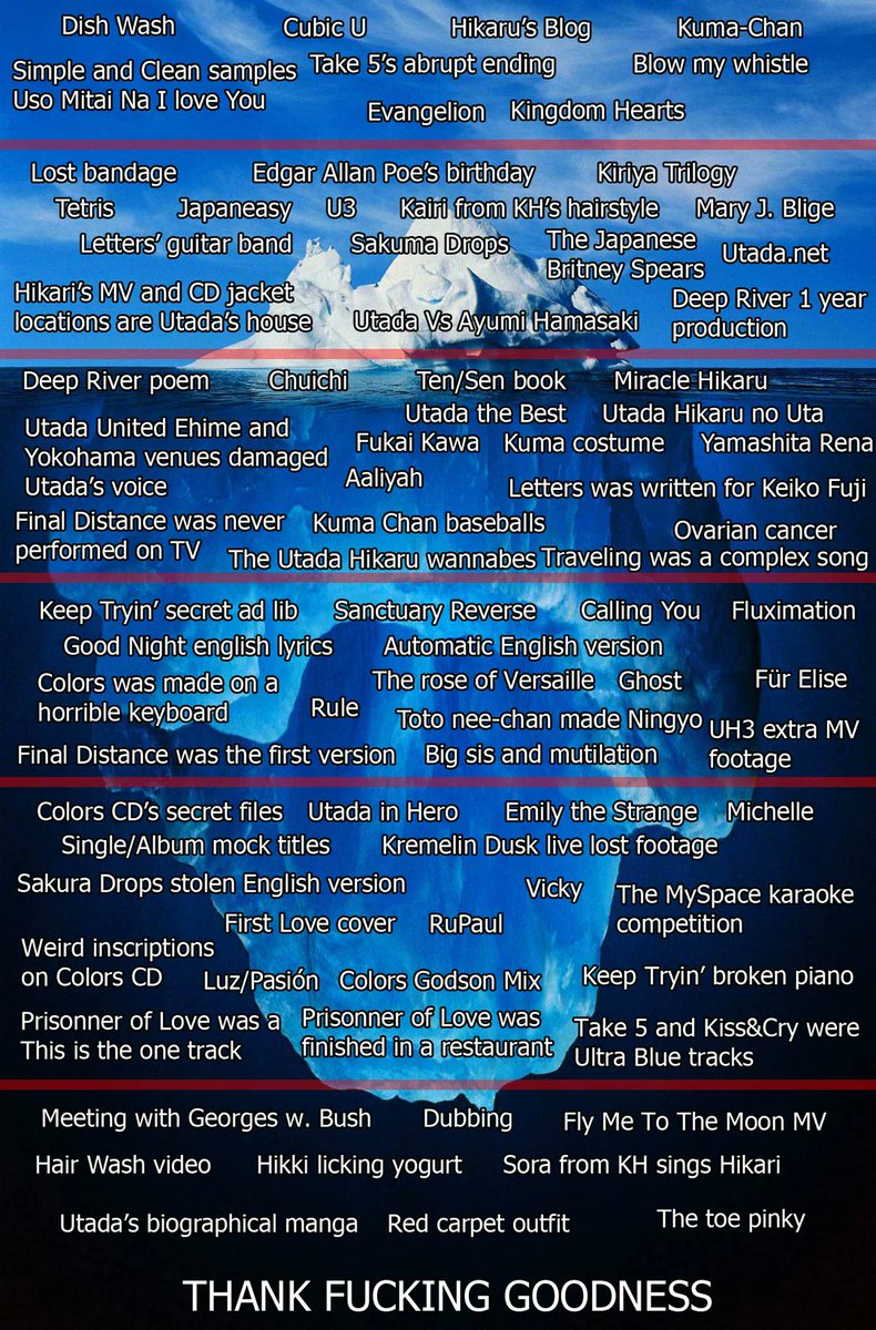 the extensive utada hikaru iceberg created by u/Pueblo222 on reddit: explained