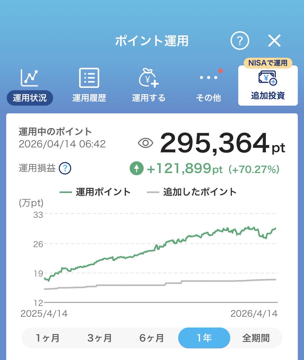 Ko|ポイント大好きマン tweet media