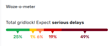 Waze Rep. Dominicana tweet media