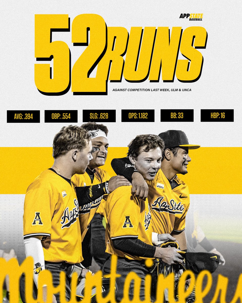 AppBaseballPDev's tweet photo. 52 runs. 4 games. One week.🔥

#TGHT https://t.co/YsvoK1GIYf