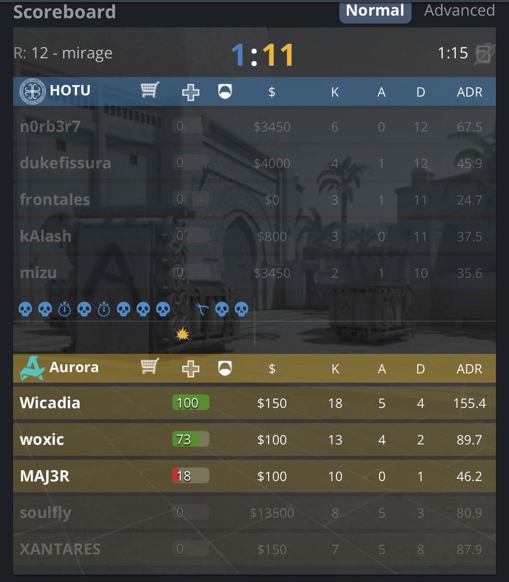 STATS FIRE tweet media