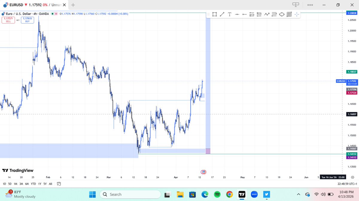 State_FX's tweet photo. @lex_consults i will advise you to take part profit bcuz this might likely happen https://t.co/wPfyzvwAqe
