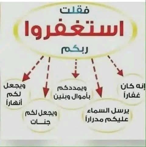 بدايتها استغفار ونهايتها استغفار 
جعلها الله شاهده لنا جميعا لا علينا وفي ميزان حسناتي ووالدي واخواني واخواتي وابناؤهم وإياكم ووالديكم واهلكم وجميع المسلمين والمسلمات والمؤمنين والمؤمنات الأحياء منهم والأموات 
#وتركم_جنة_القلوب_و_زوال_الهموم 
تصبحون على خير وعلى كل ما تتمنون