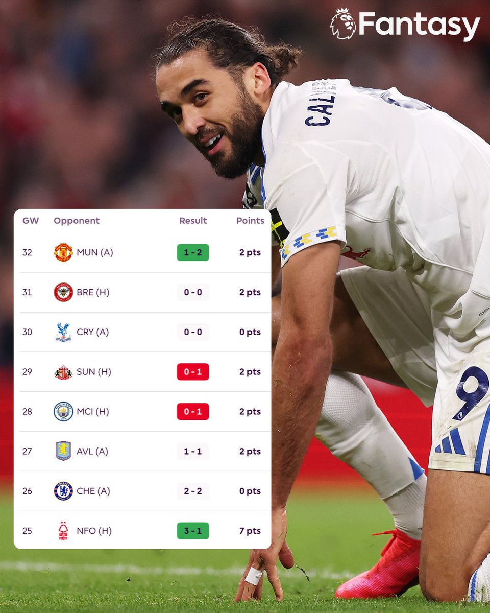 Fantasy Premier League tweet media