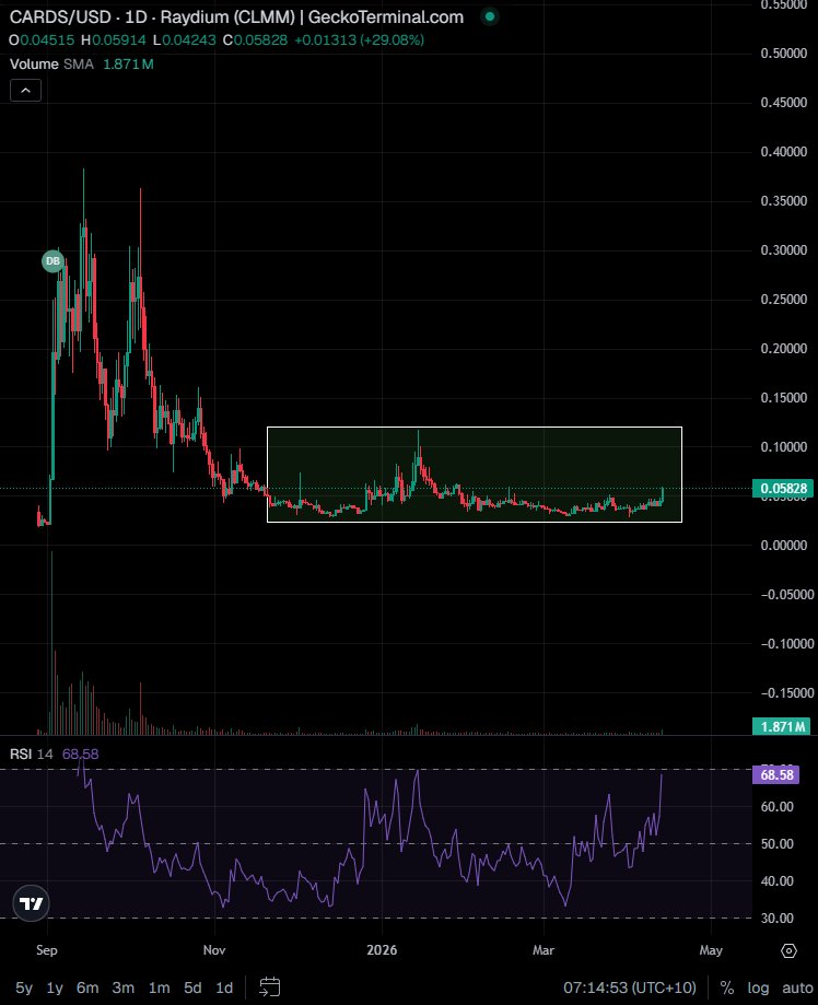 Bluntz_Capital's tweet image. when you look at the numbers these gacha companies are doing, making ath's in volume and revenue every single month, it seems like a no brainer to pick up a bag, especially seeing them down 90% and accumulating with the insane growth in the background.

collectr crypto is doing