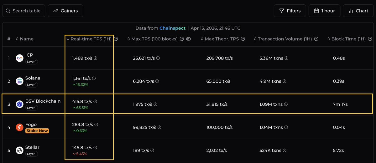 Anil ₿ tweet media