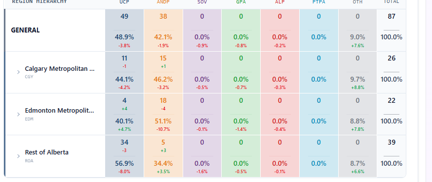 Charestiste🇨🇦🍁 tweet media