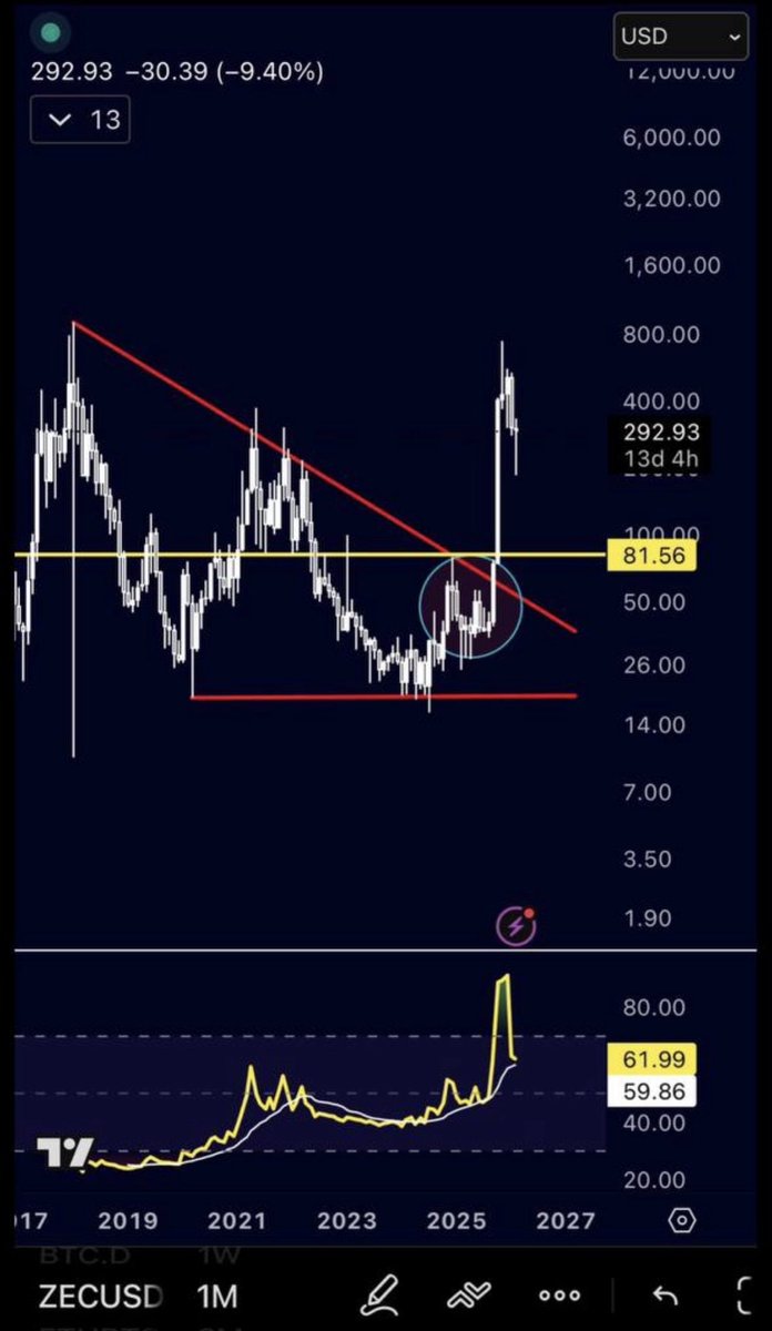 Jack1178807's tweet photo. $XVG is so close to pulling that $XRP, $ZEC type run, just watch and learn. Any day/week now it will start breaking out hard. See you at ATH. ⏳💹 https://t.co/XSUApvebgi