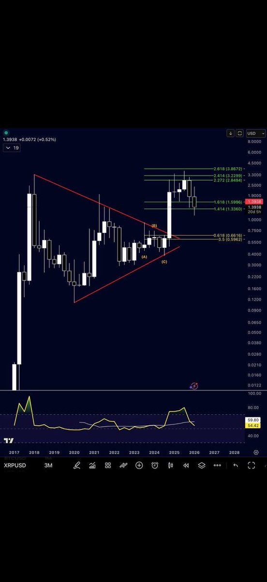 Jack1178807's tweet photo. $XVG is so close to pulling that $XRP, $ZEC type run, just watch and learn. Any day/week now it will start breaking out hard. See you at ATH. ⏳💹 https://t.co/XSUApvebgi