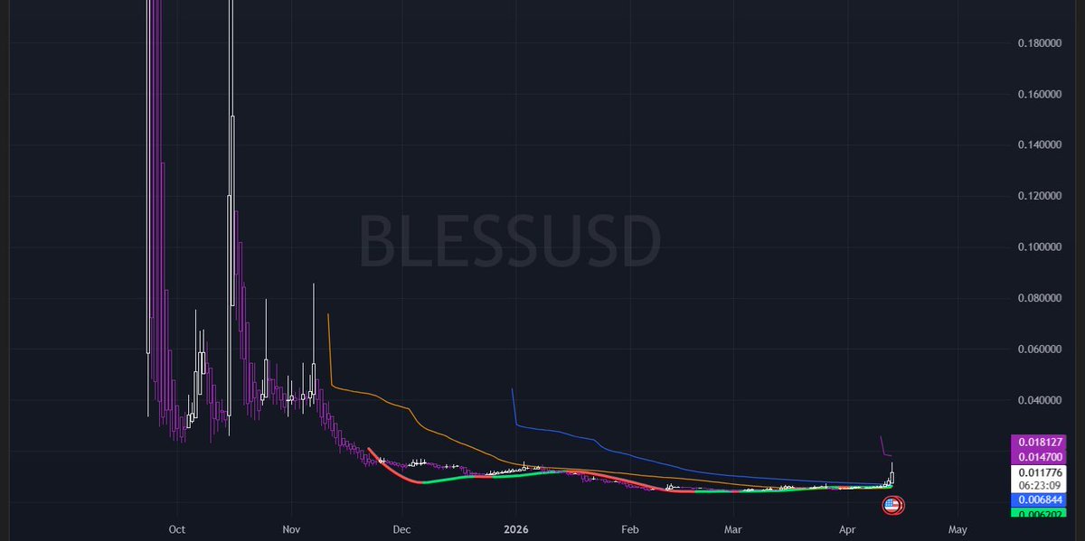 Bitcoin News 🐋 tweet media