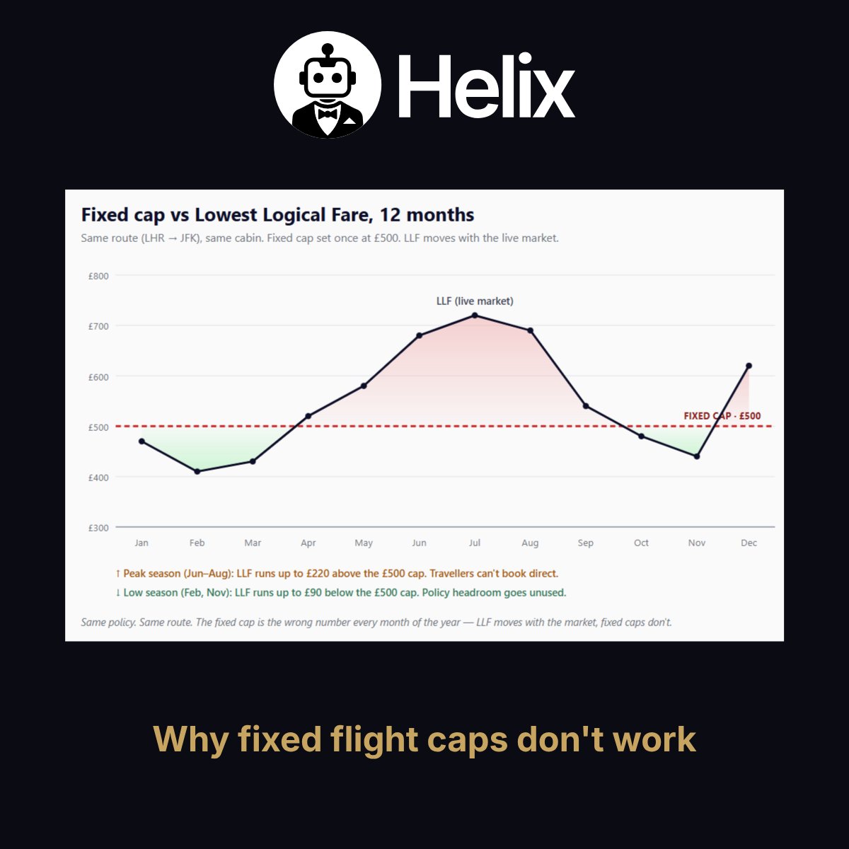 Helix tweet media