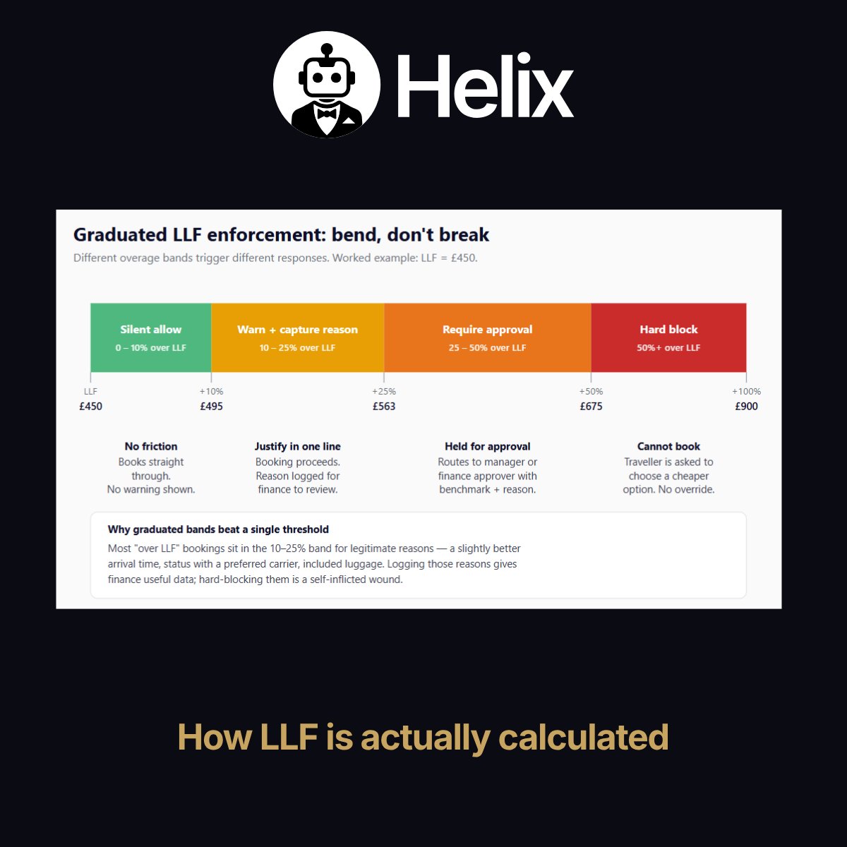 Helix tweet media