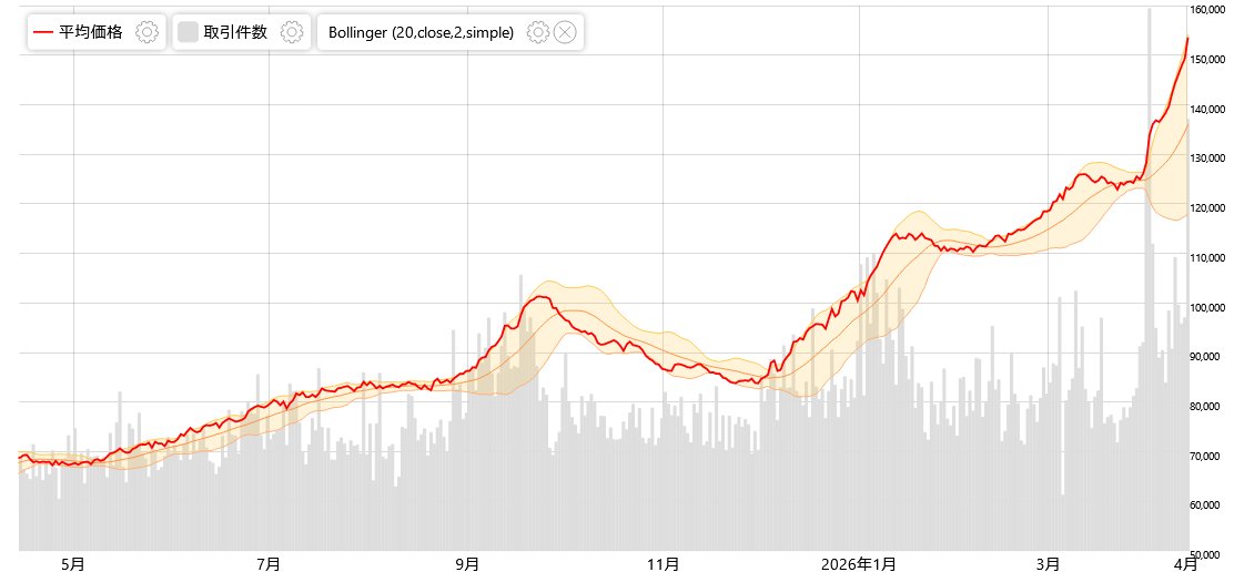みんなのポケカ相場 tweet media