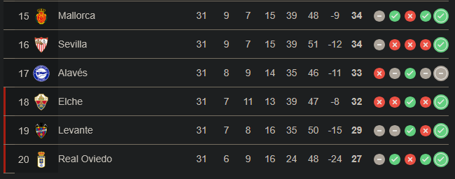 _aiarys's tweet photo. rooting for a team in a relegation battle is hell wtf do you mean literally all the other bottom feeders also got points https://t.co/8nNZalS1A5