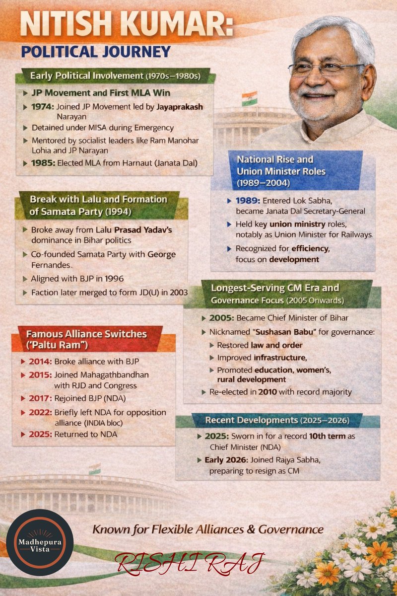 Madhepuravista's tweet photo. #Nitish_Kumar https://t.co/9C9Kyfjgag