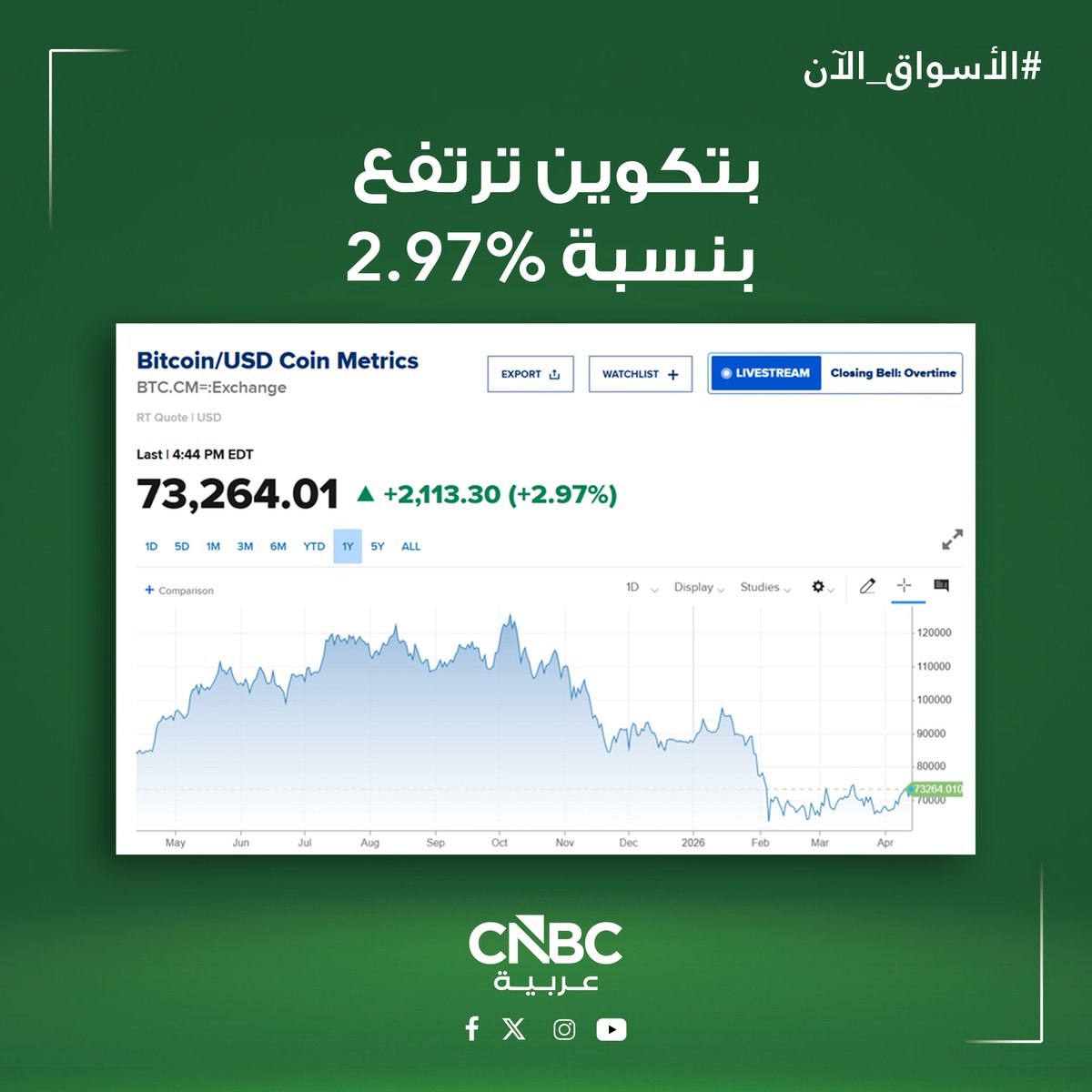 CNBC Arabia tweet media