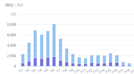 悠希＠悪役令嬢モノの王子に～第３回オトナの小説大賞奨励賞受賞 tweet media
