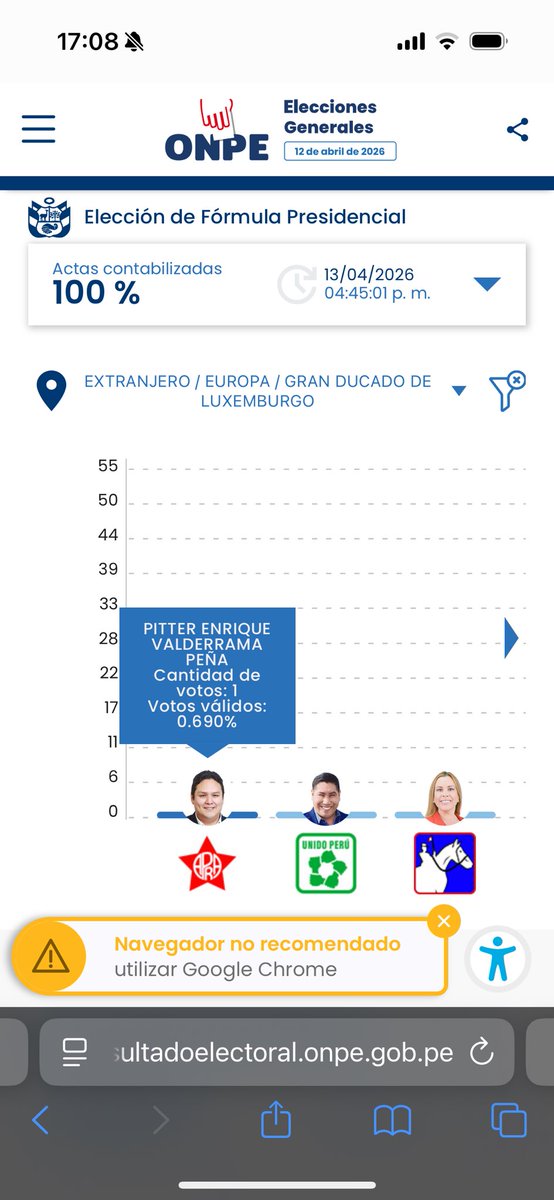 Piplvp Sceleste y Papaya🧃 tweet media