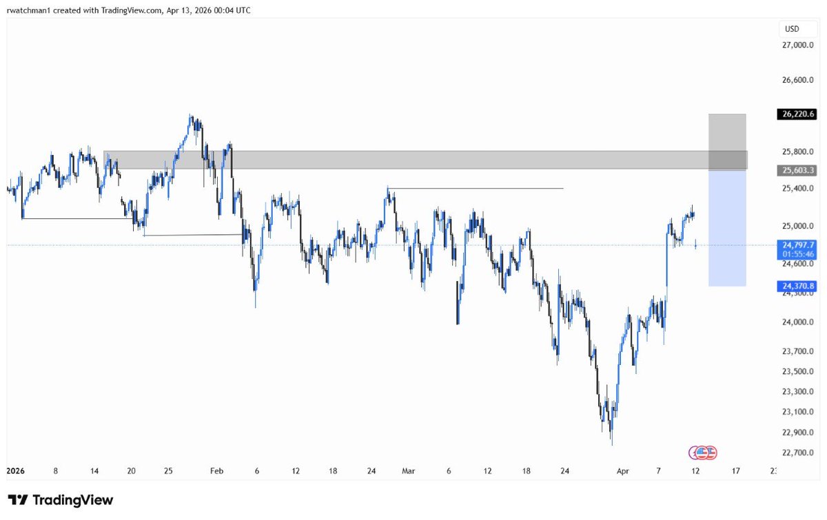 ALPHA EMPIRE tweet media