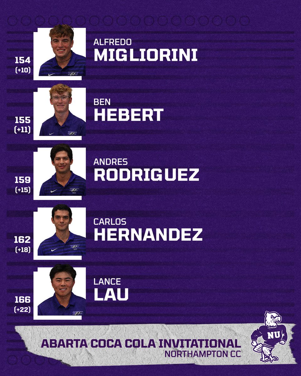 Final results from the ABARTA Coca-Cola Invitational 

#EaglesTakeFlight