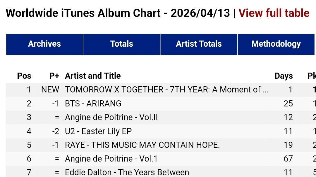 TXT Charts tweet media