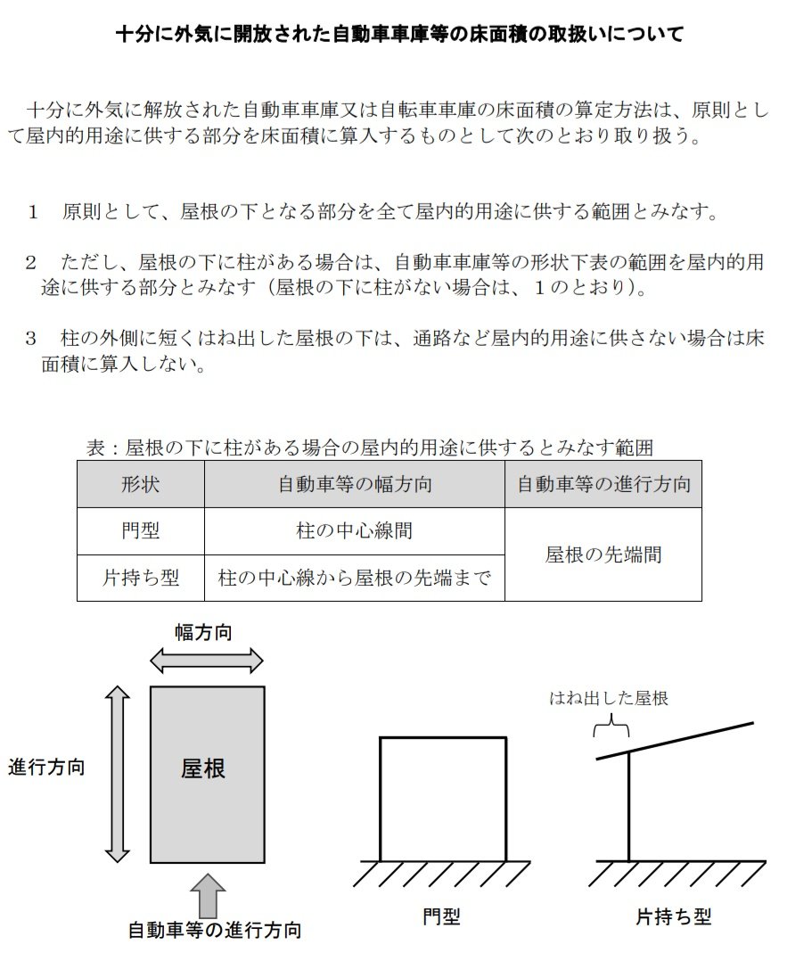 umop_aplsbn's tweet photo. カーポートの床面積の取扱いをコッソリと県が変えてて草www https://t.co/f26zyREphc