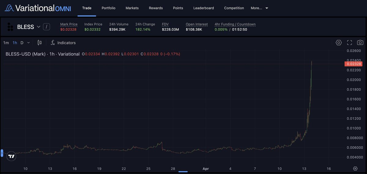 Variational tweet media